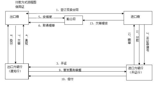 一分钟教你看懂T/T电汇(图2)