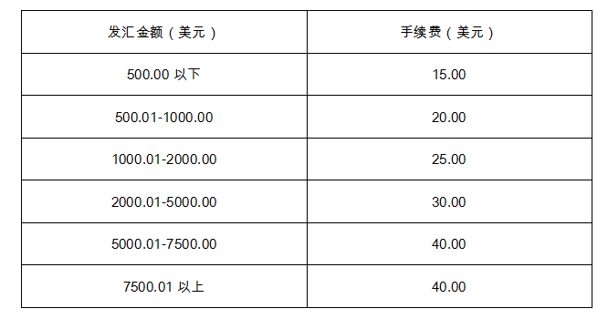 西联汇款,需要了解的那些事(图1)